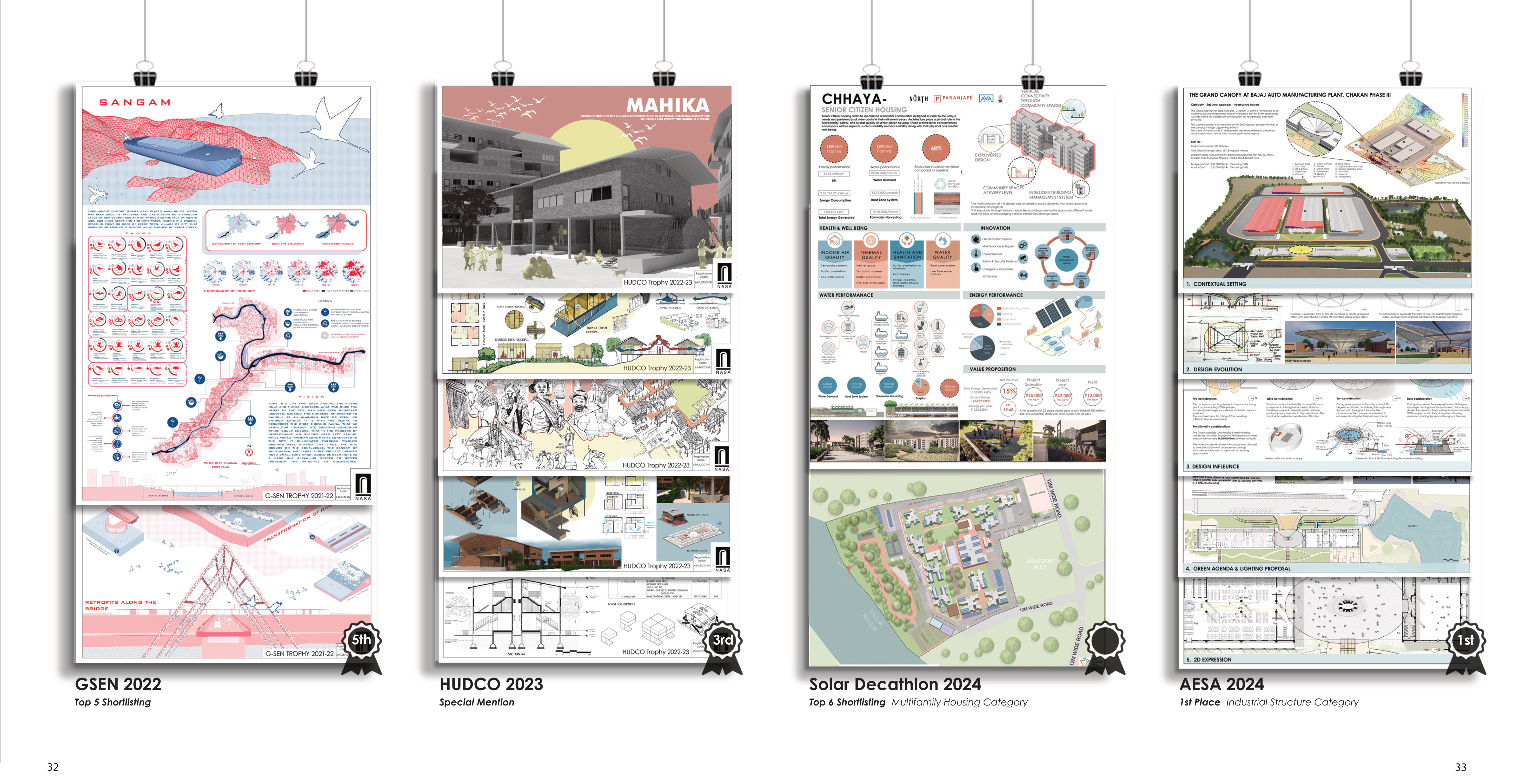 Competition sheets: Sangam for GSEN 2022, Mahika for HUDCO 2023, Chhaya for Solar Decathlon 2024, and the Grand Canopy for AESA 2024
